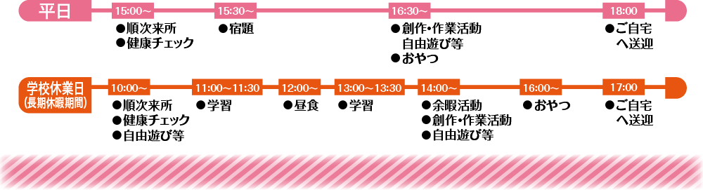 1日の流れ｜平日・学校休業日